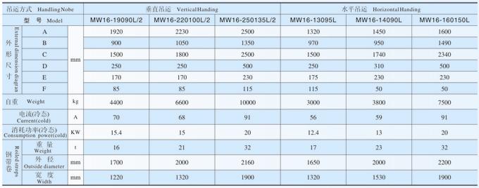 吊运钢带卷用电磁铁MW16系列产品参数表