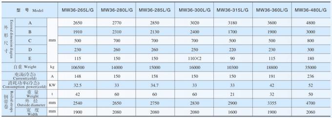 吊运钢带卷用电磁铁MW36系列产品参数表