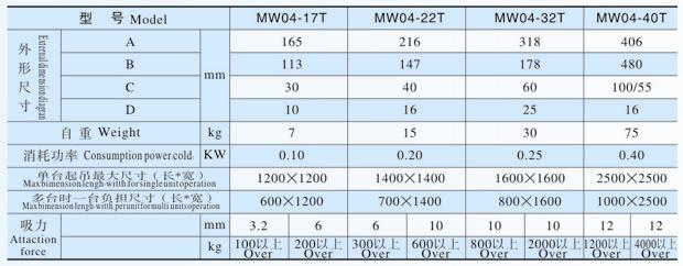 吊运钢板用电磁铁MW04系列产品参数表