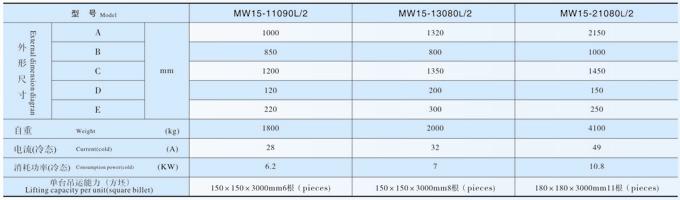MW15系列起重电磁铁产品参数表