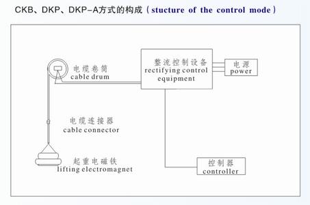 CKB/DKP/DK-Aϵ豸Ĺ